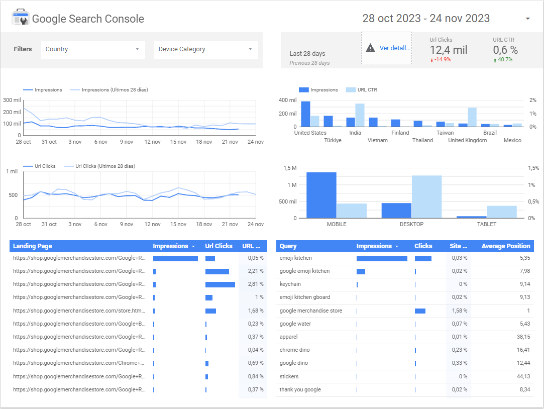 Posicionamiento SEO en Chile